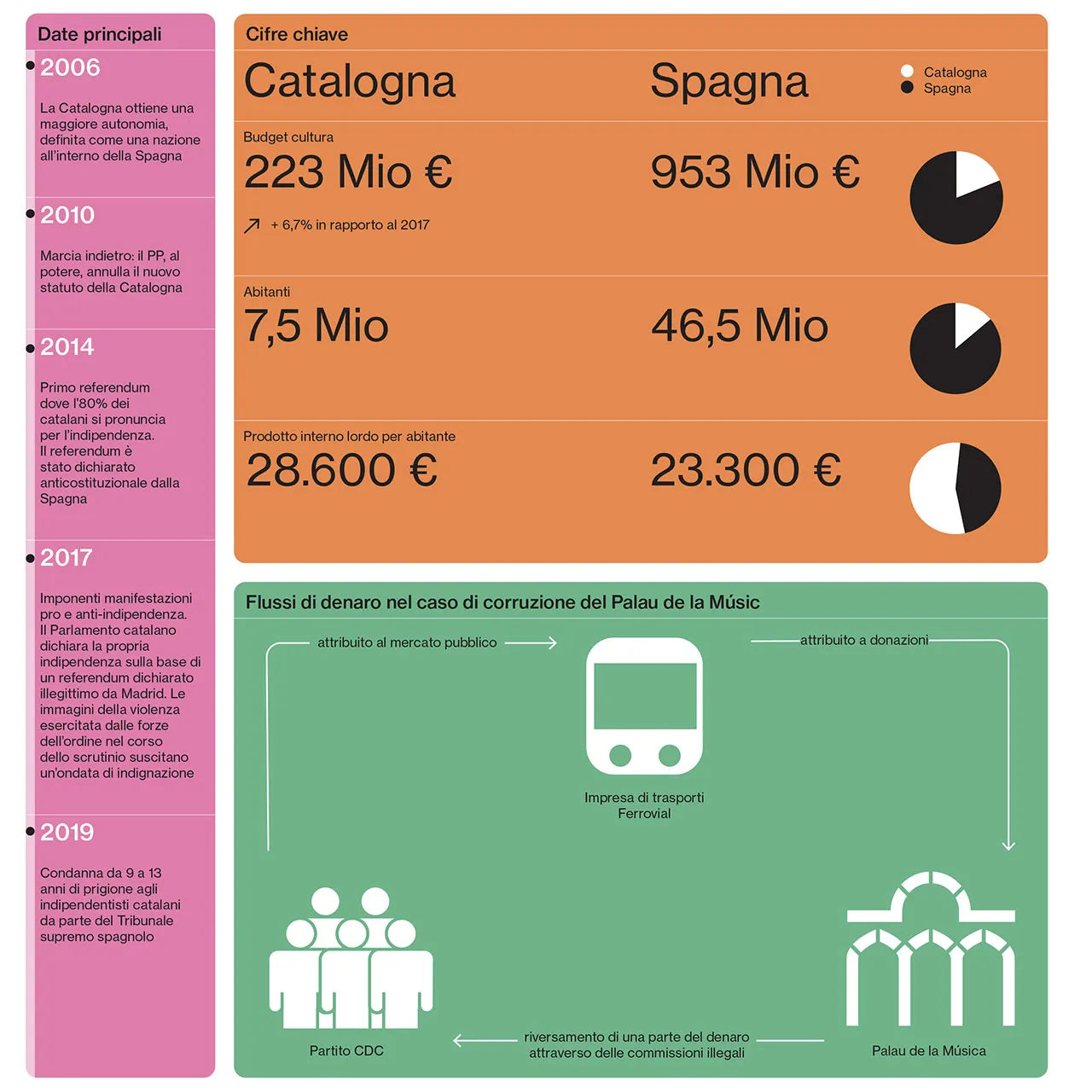 Atlante della cultura Da Netflix allo yoga: il nuovo soft power