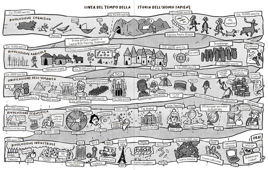 Da scimmia a Sapiens